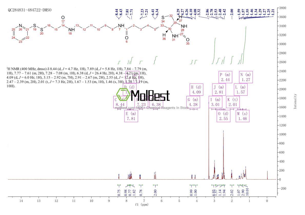 Physical sample testing spectrum (NMR) of 129179-83-5