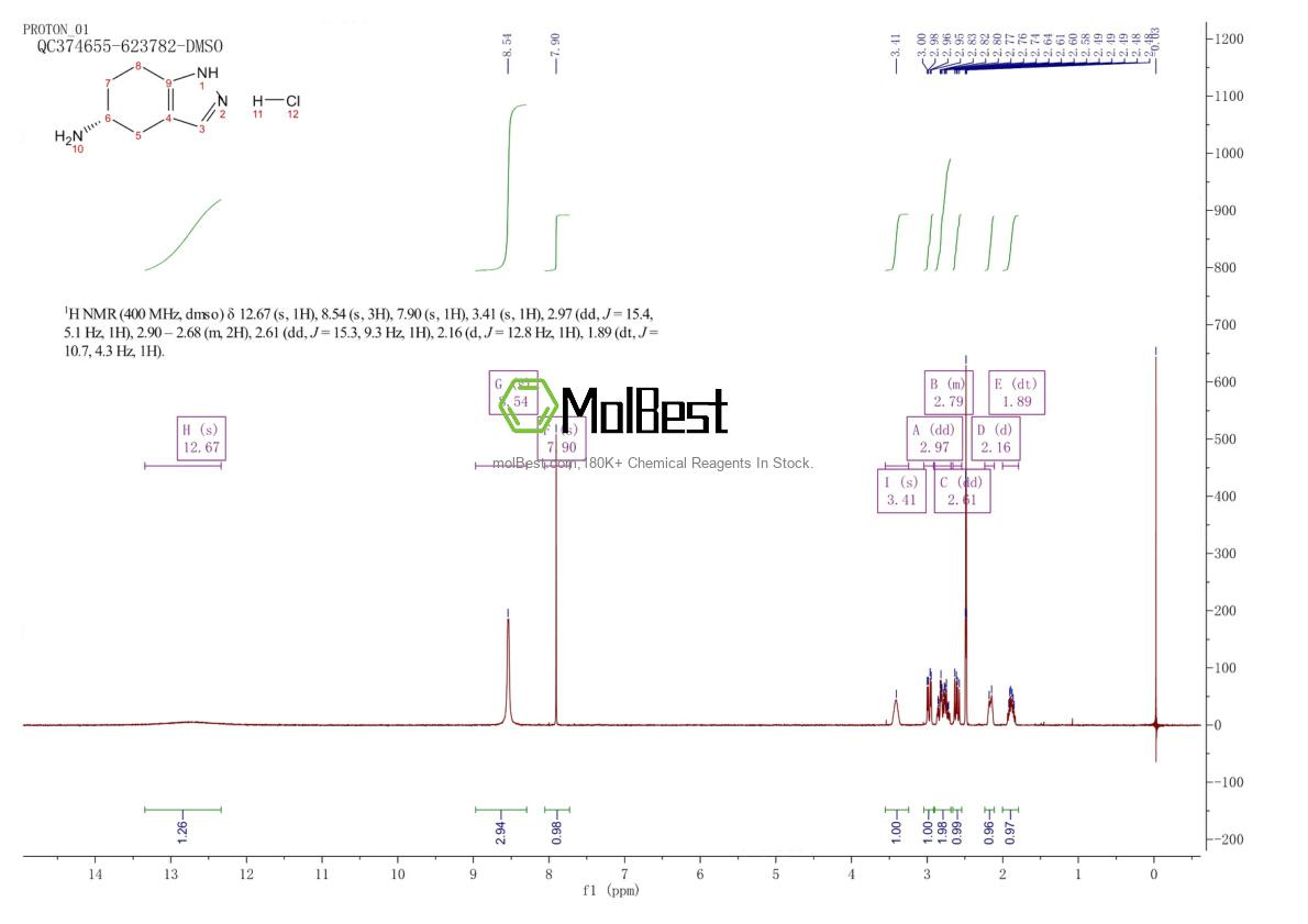 Physical sample testing spectrum (NMR) of 1291790-29-8