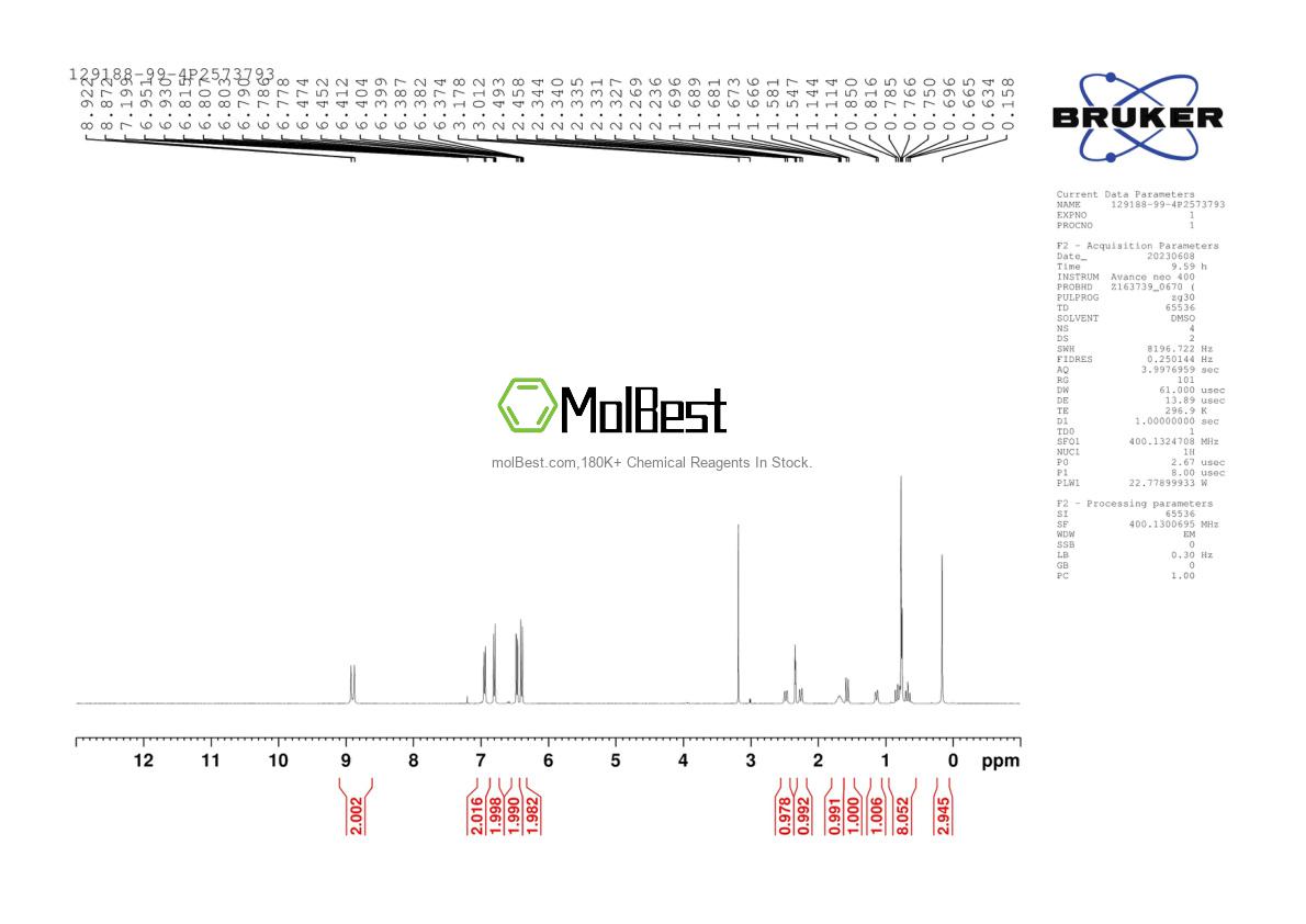 Physical sample testing spectrum (NMR) of 129188-99-4