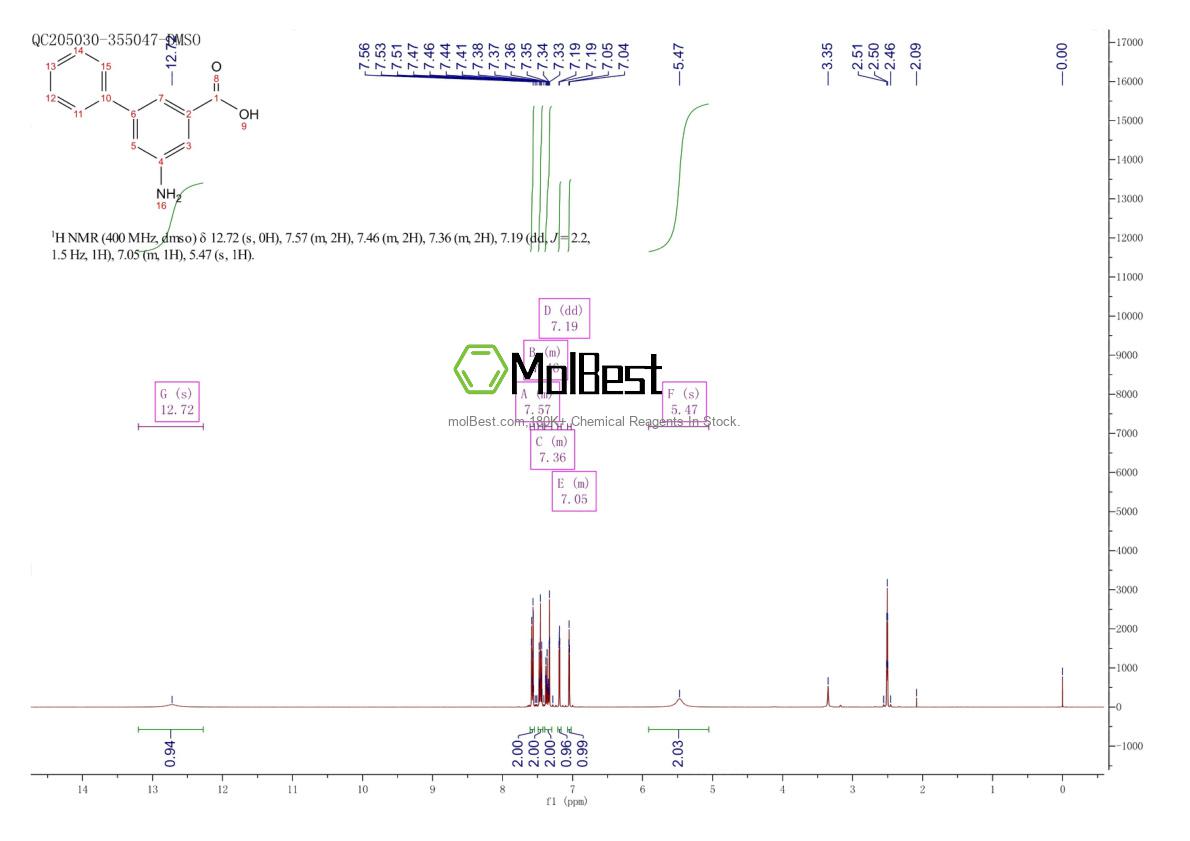 Physical sample testing spectrum (NMR) of 129192-15-0