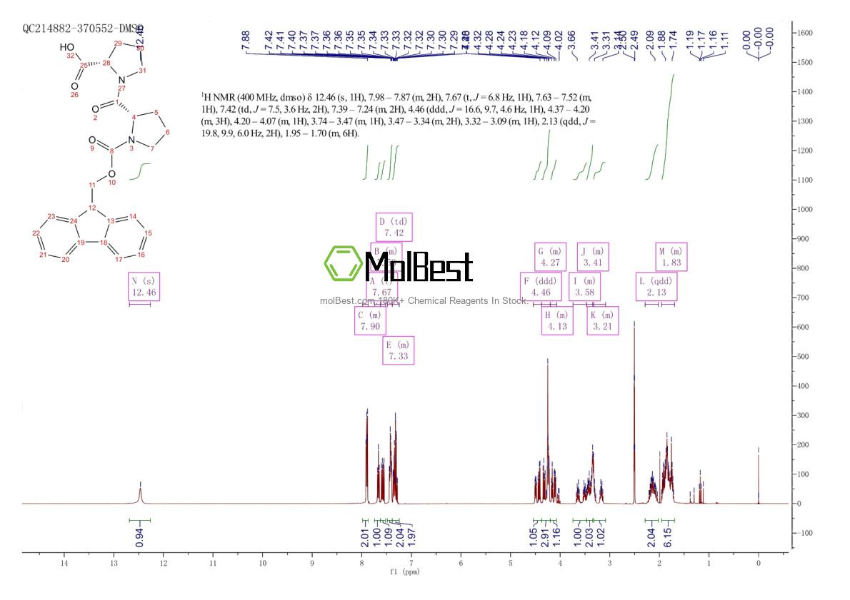 Physical sample testing spectrum (NMR) of 129223-22-9