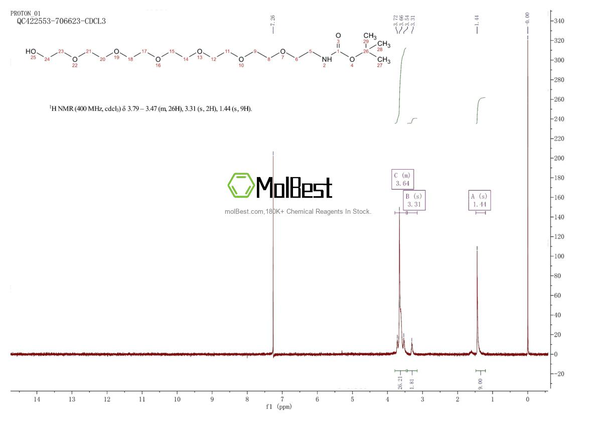 Physical sample testing spectrum (NMR) of 1292268-13-3