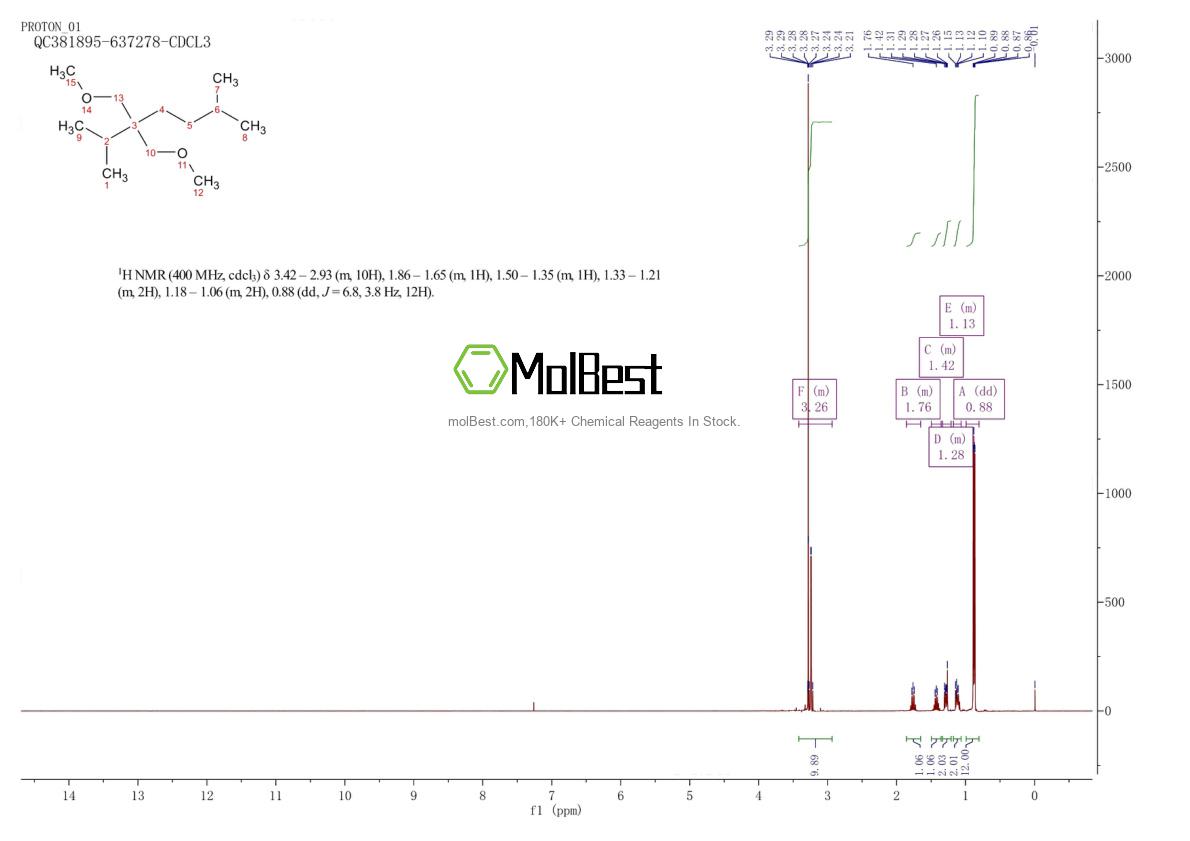 129228-11-1 fiziksel numune test spektrumu (NMR)
