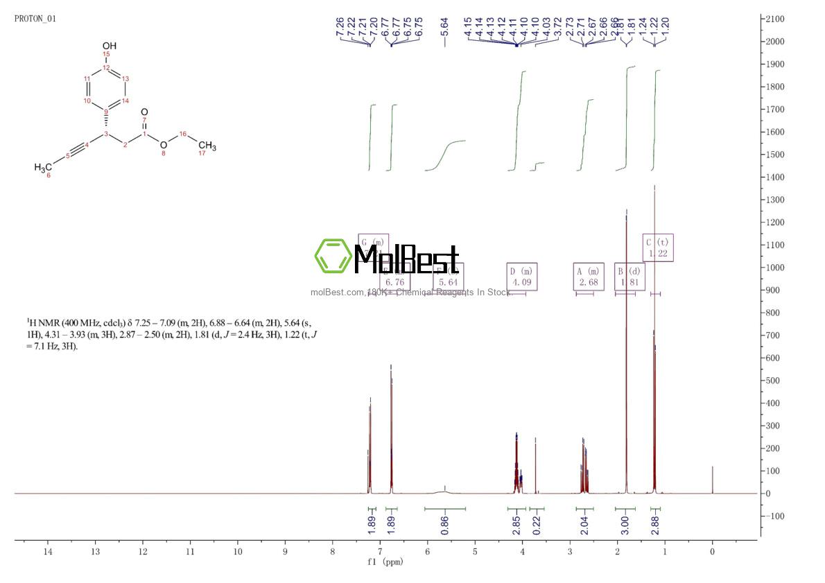 1292290-97-1 fiziksel numune test spektrumu (NMR)