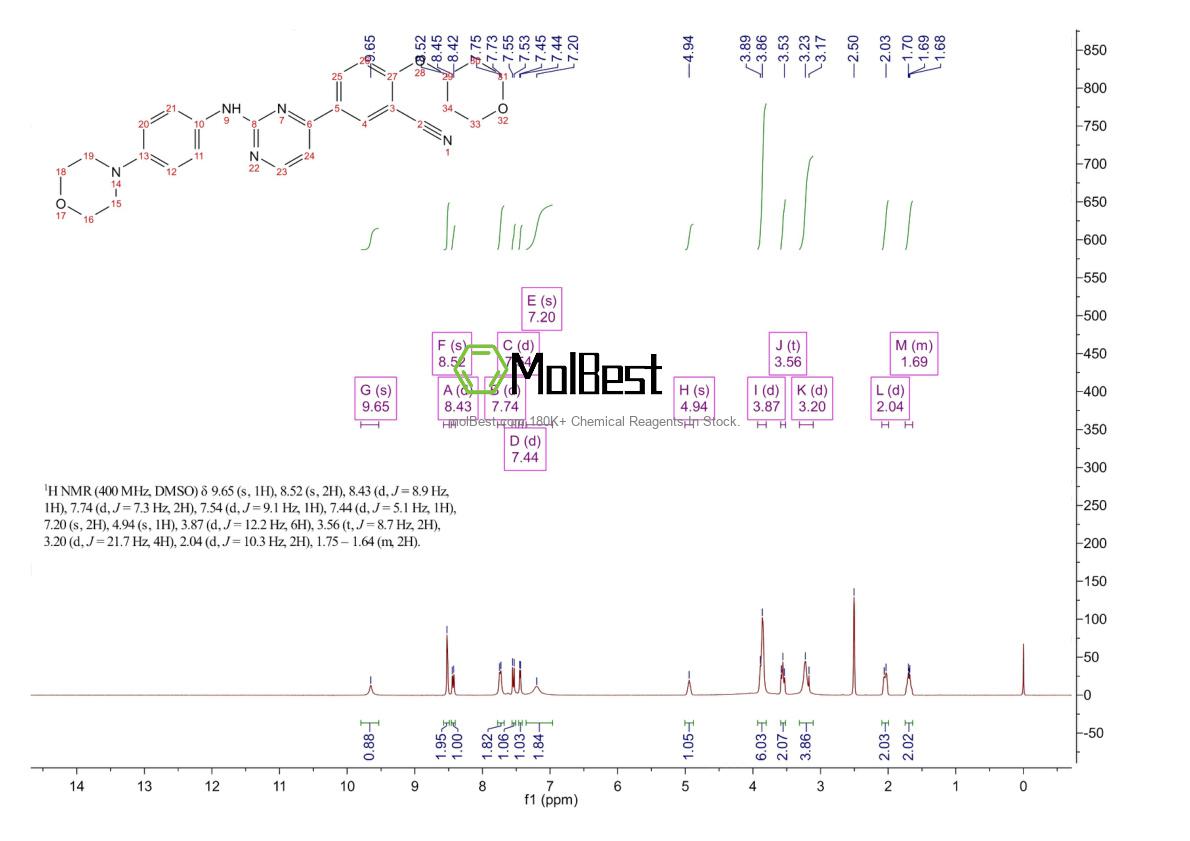 Physical sample testing spectrum (NMR) of 1292310-49-6