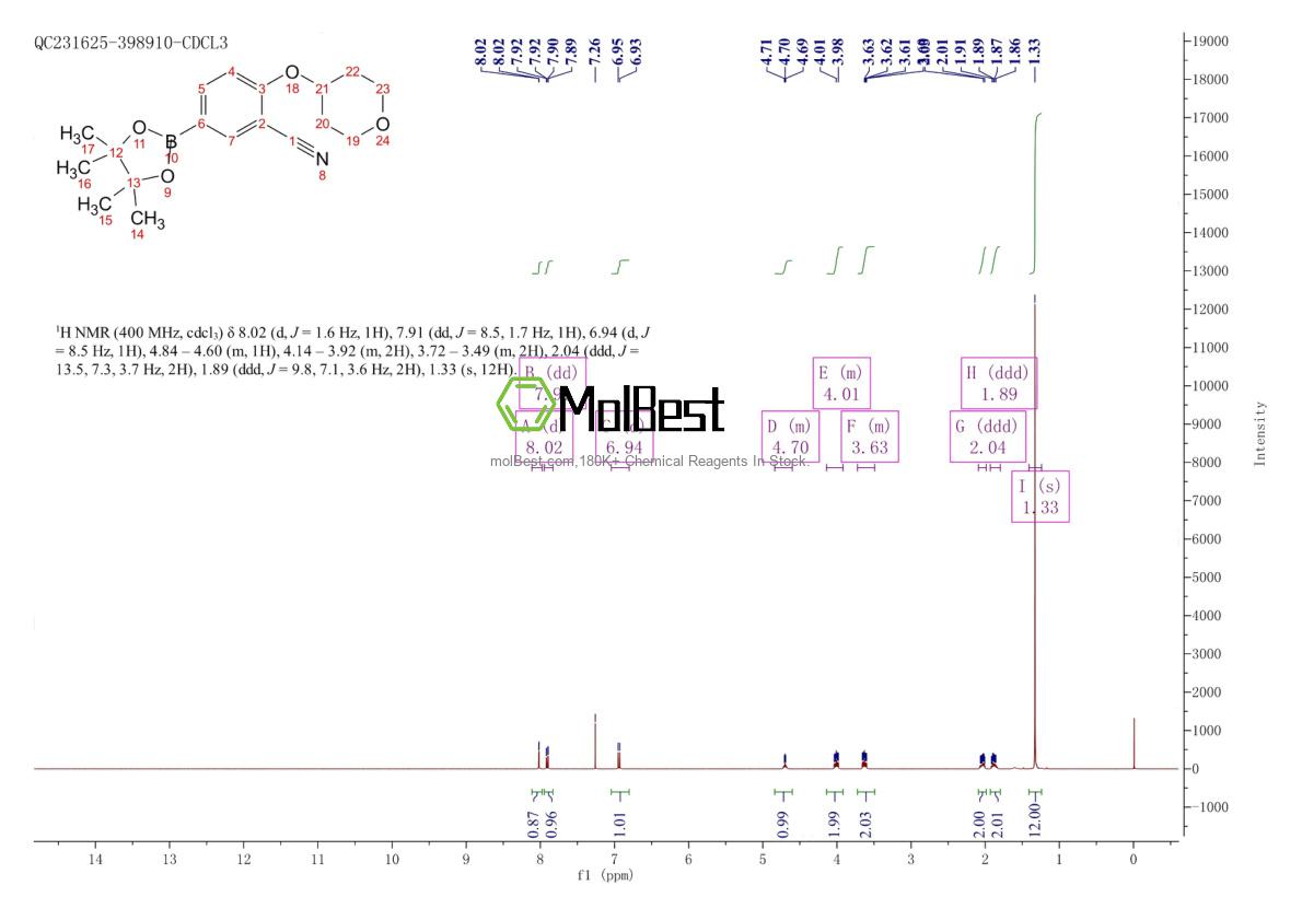Physical sample testing spectrum (NMR) of 1292317-54-4