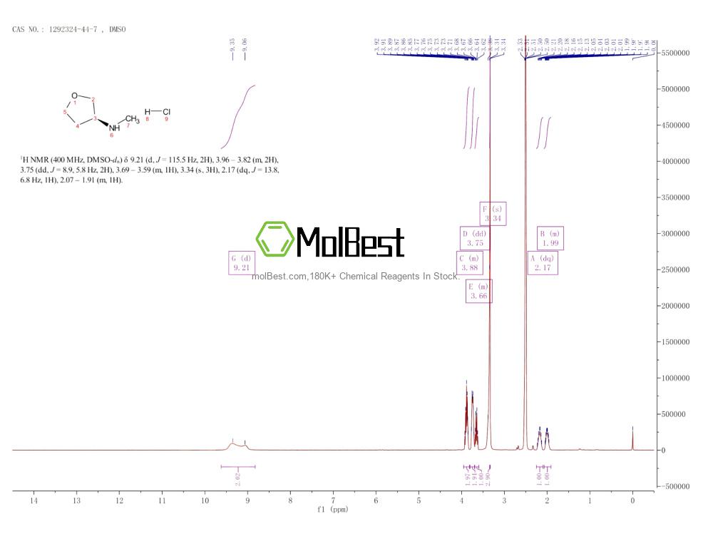 Physical sample testing spectrum (NMR) of 1292324-44-7