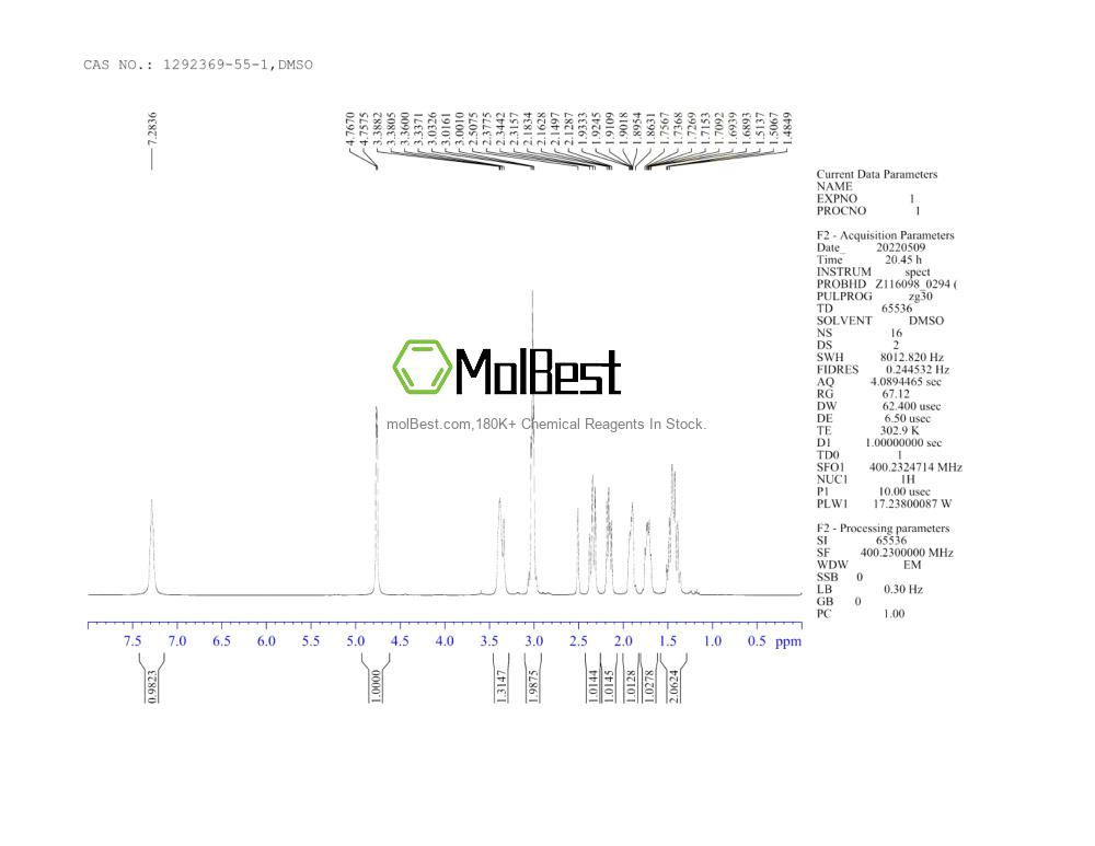 Physical sample testing spectrum (NMR) of 1292369-55-1