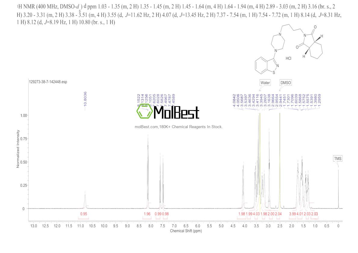 Physical sample testing spectrum (NMR) of 129273-38-7