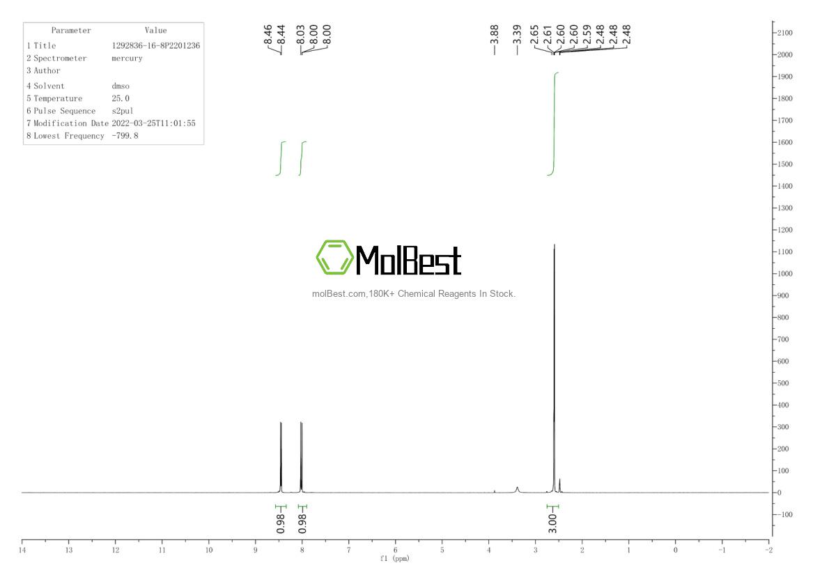Physical sample testing spectrum (NMR) of 1292836-16-8