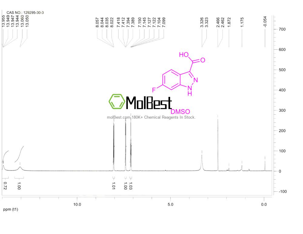 Physical sample testing spectrum (NMR) of 129295-30-3