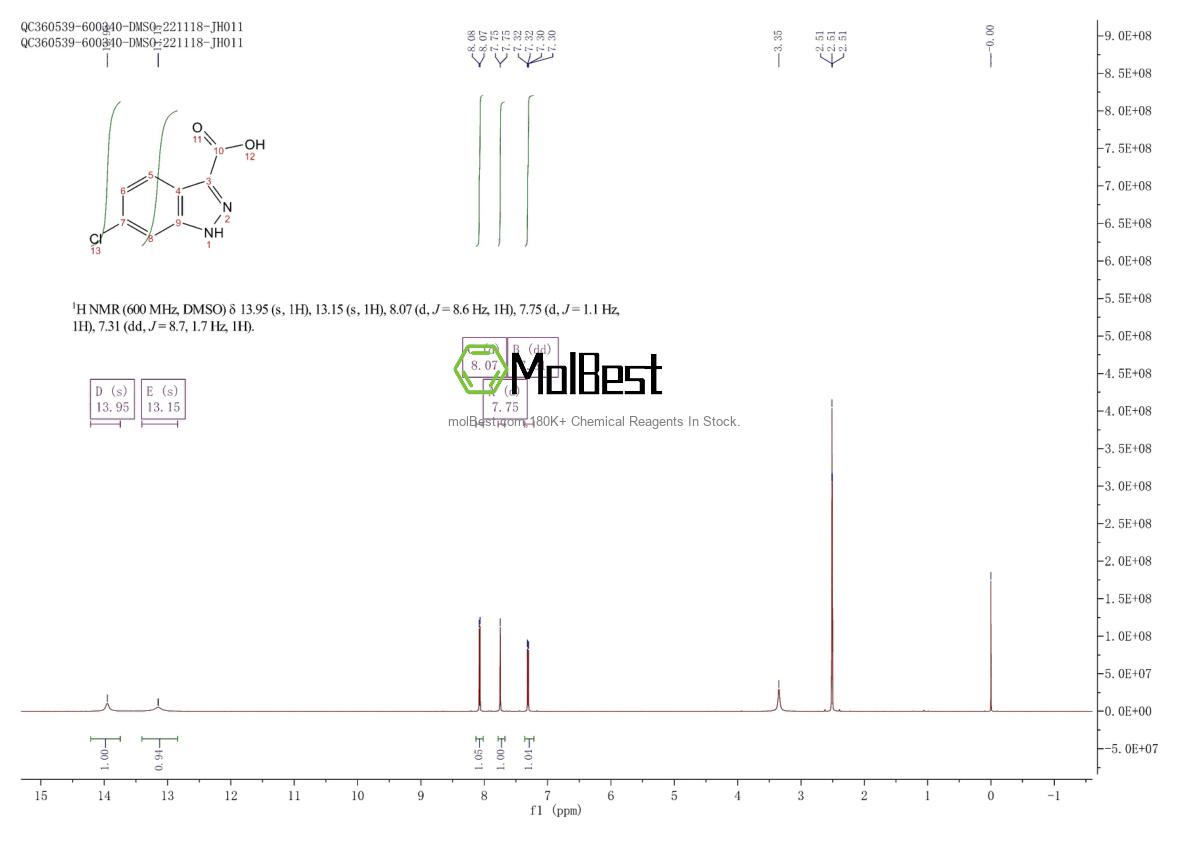 Physical sample testing spectrum (NMR) of 129295-31-4