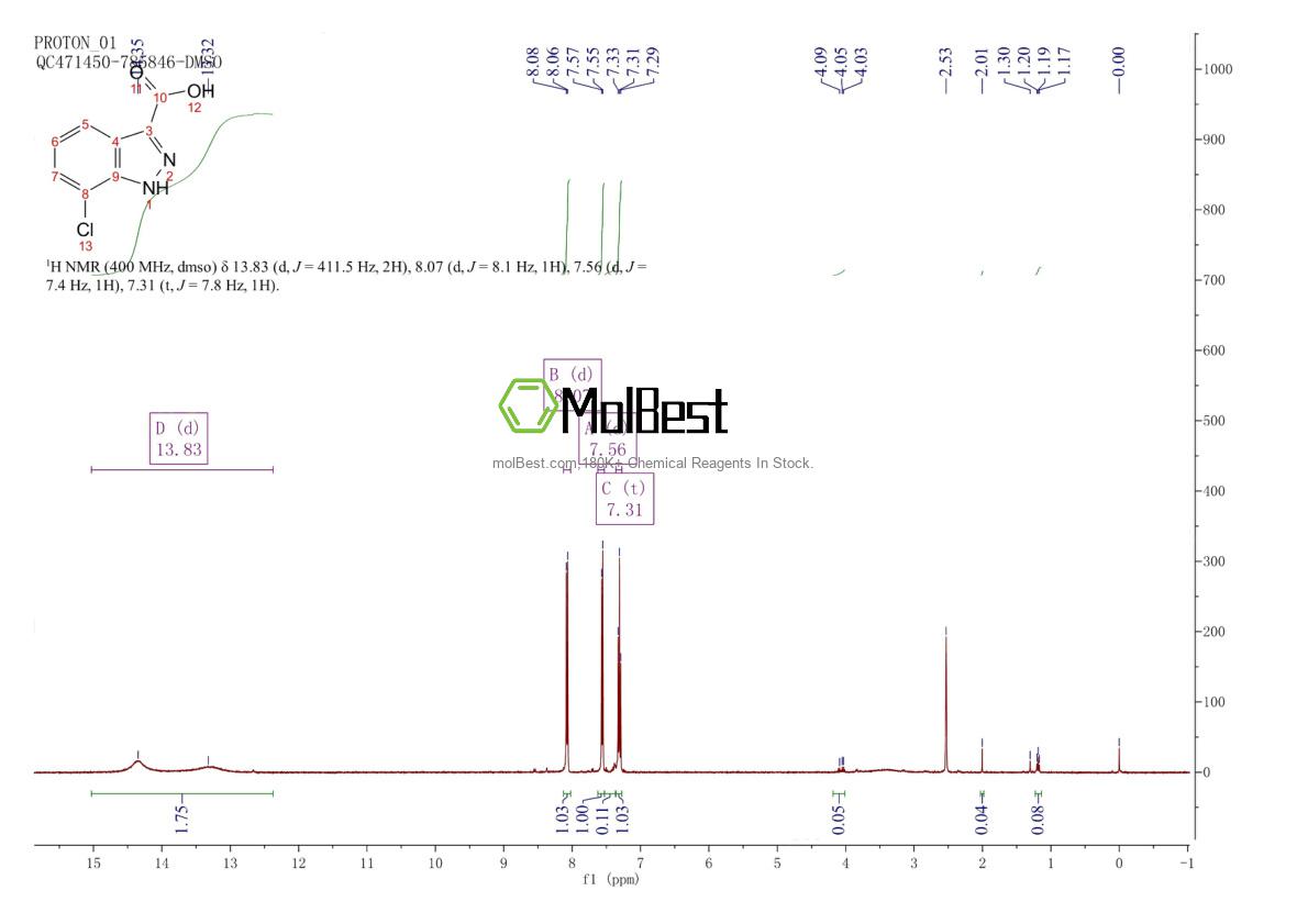 Physical sample testing spectrum (NMR) of 129295-32-5