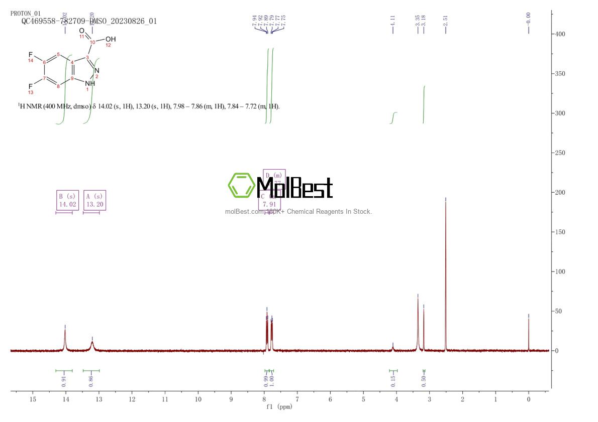 Physical sample testing spectrum (NMR) of 129295-33-6