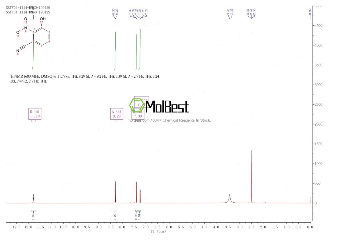 Physical sample testing spectrum (NMR) of 129298-23-3