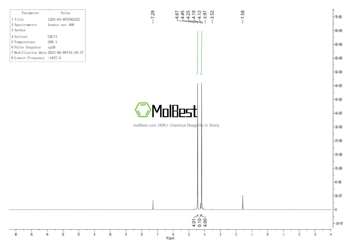 Physical sample testing spectrum (NMR) of 1293-65-8