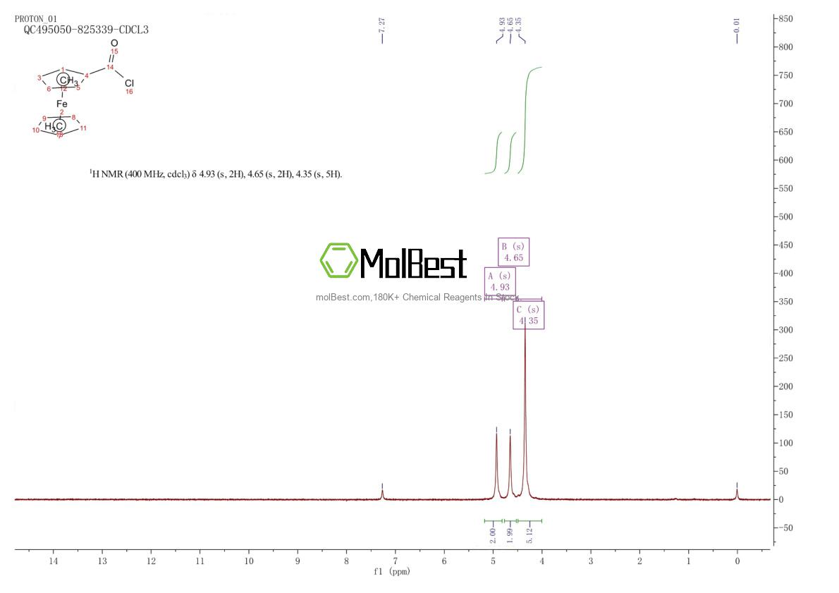 Physical sample testing spectrum (NMR) of 1293-79-4