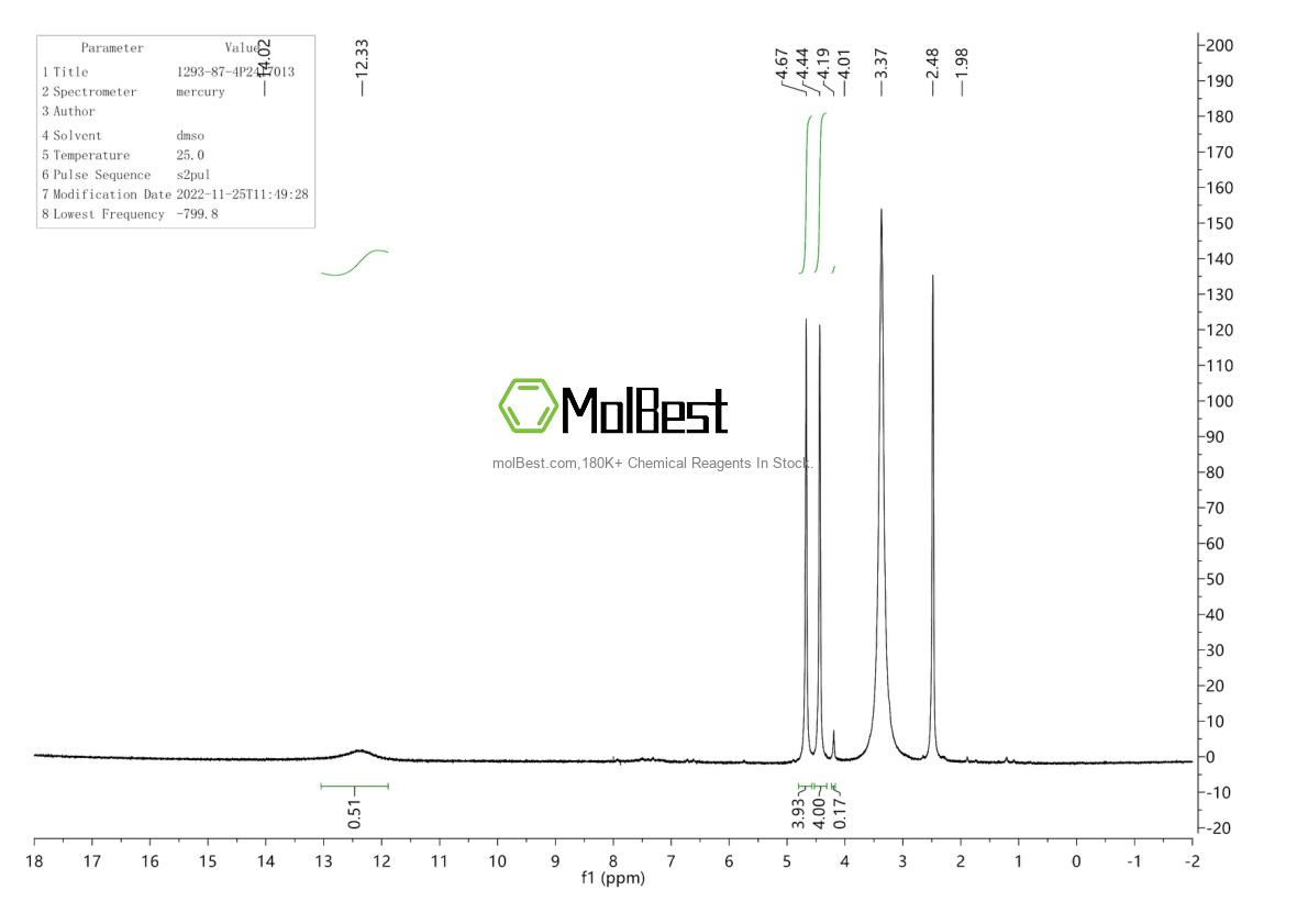 Physical sample testing spectrum (NMR) of 1293-87-4