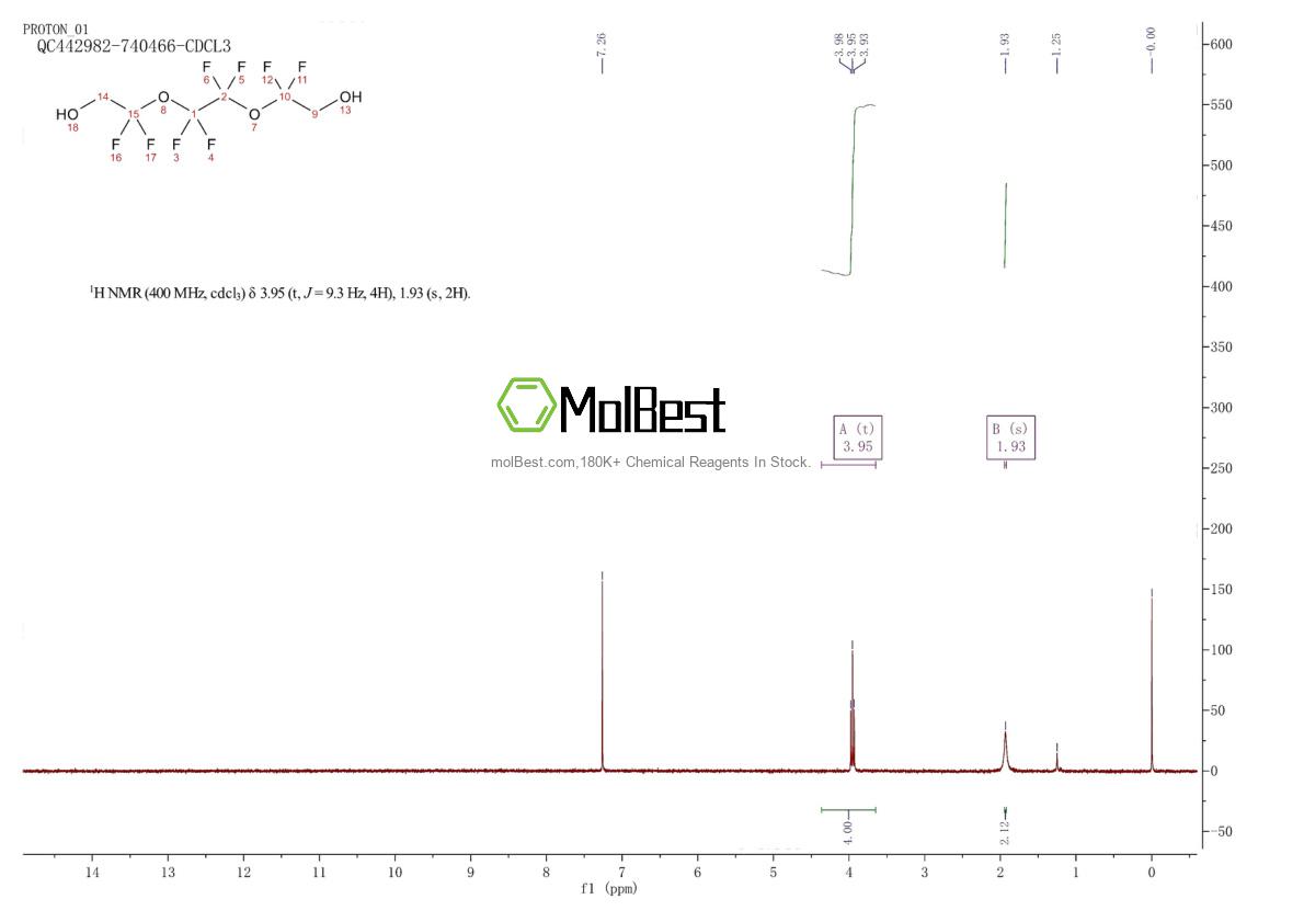 Physical sample testing spectrum (NMR) of 129301-42-4
