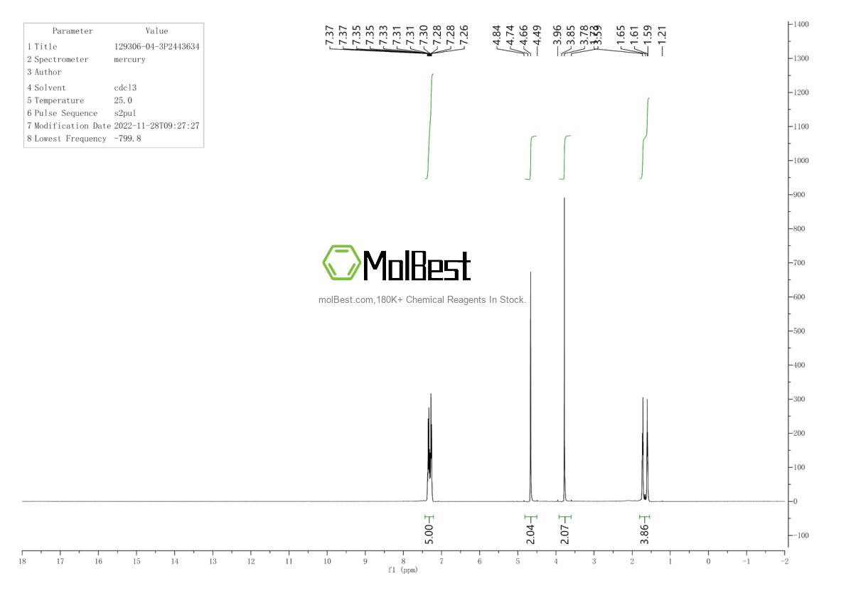 Spektrum pengujian sampel fisik (NMR) 129306-04-3
