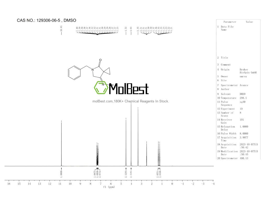 Physical sample testing spectrum (NMR) of 129306-06-5