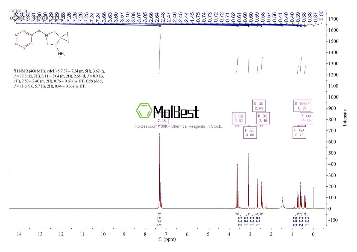 Physical sample testing spectrum (NMR) of 129306-07-6