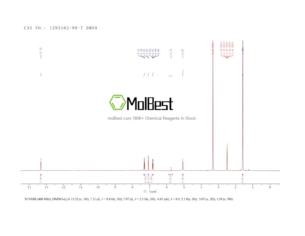 Physical sample testing spectrum (NMR) of 1293162-98-7