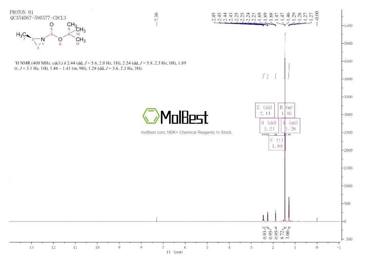 Physical sample testing spectrum (NMR) of 129319-91-1