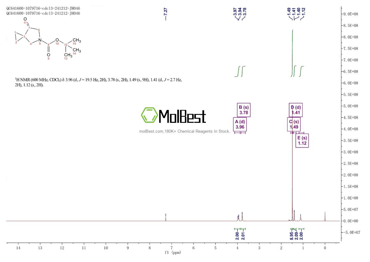 Physical sample testing spectrum (NMR) of 129321-62-6