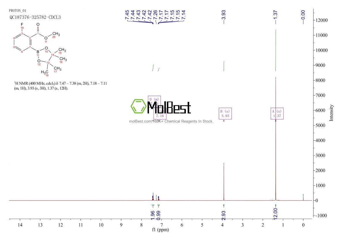 Physical sample testing spectrum (NMR) of 1293284-61-3