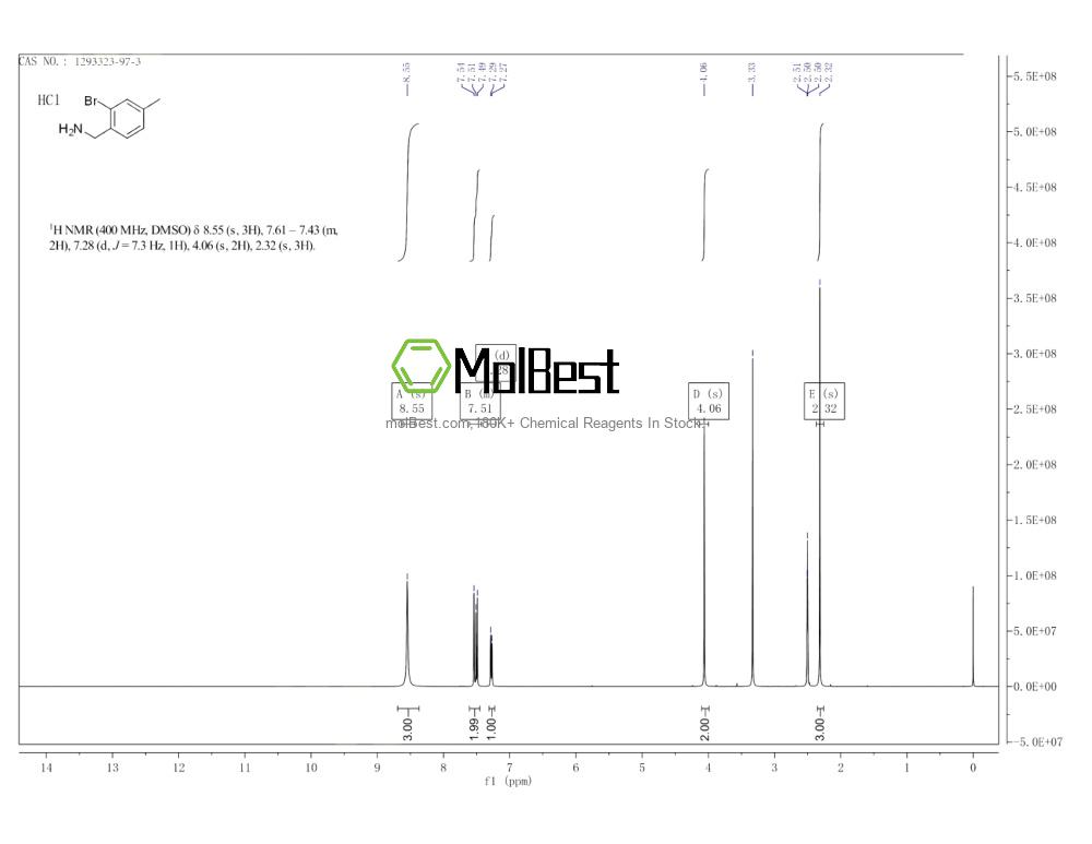 Physical sample testing spectrum (NMR) of 1293323-97-3