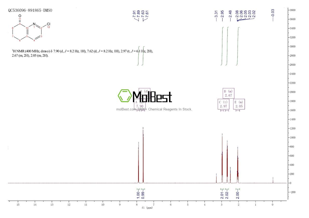Physical sample testing spectrum (NMR) of 129337-86-6
