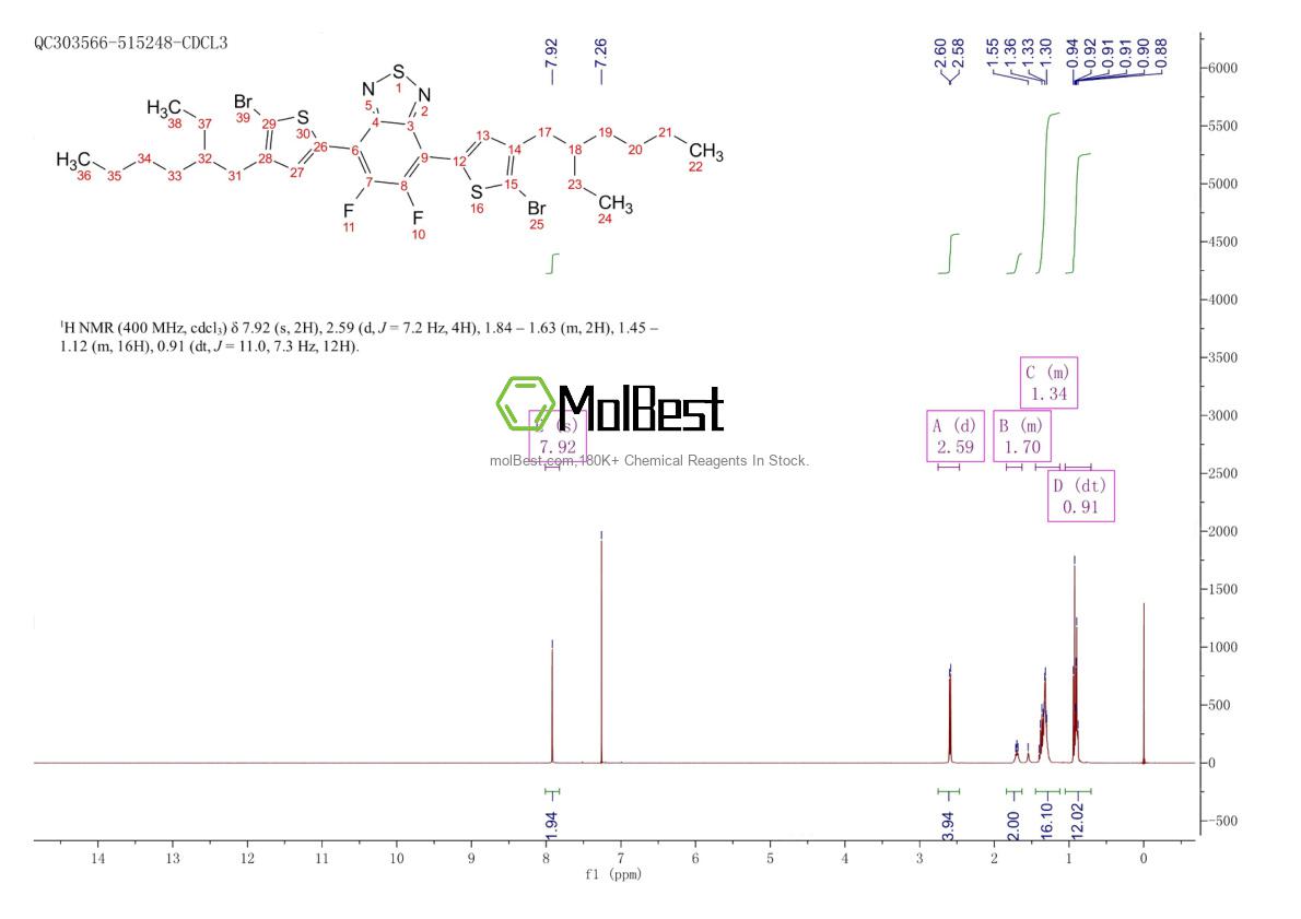 Physical sample testing spectrum (NMR) of 1293389-31-7