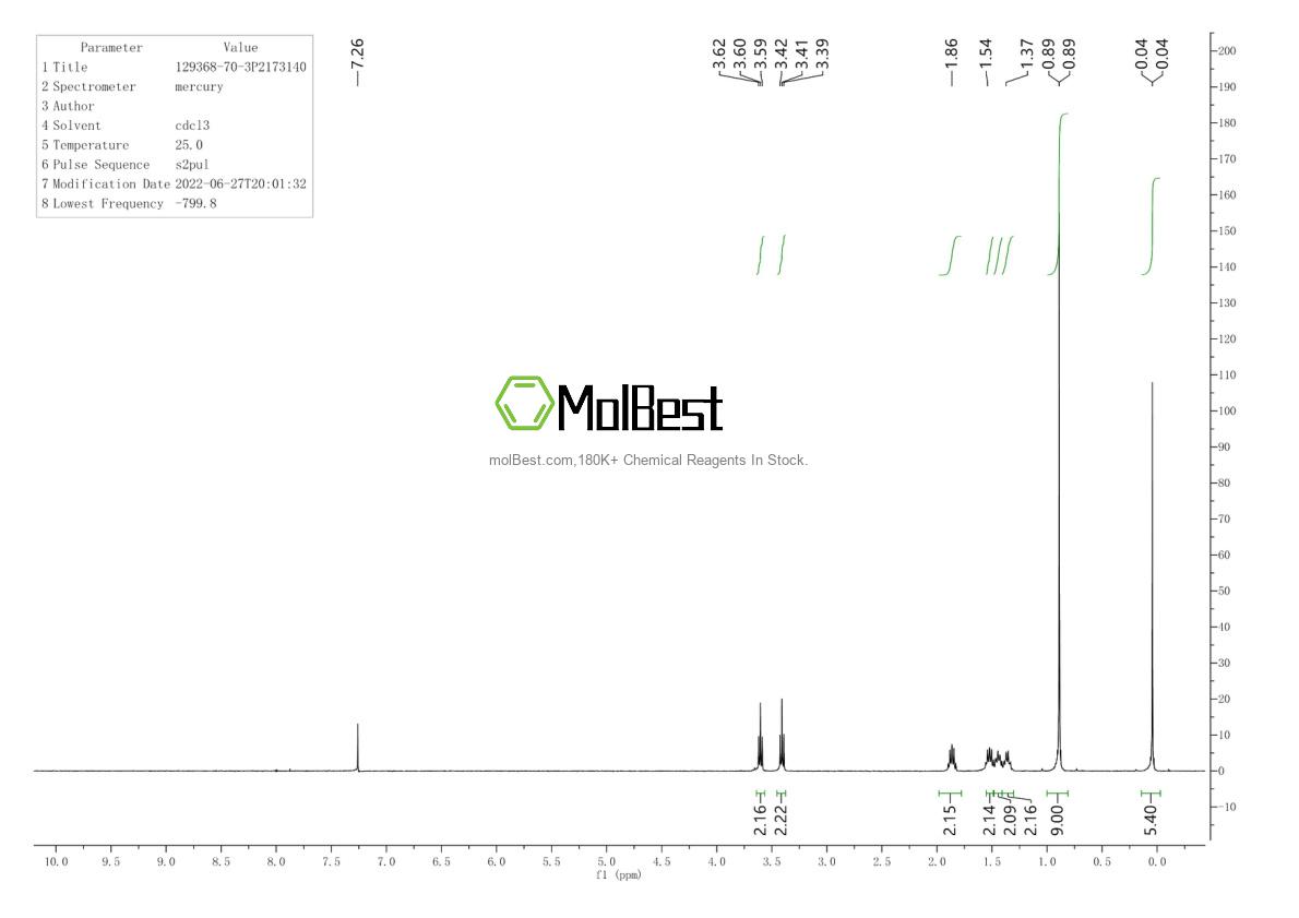 Physical sample testing spectrum (NMR) of 129368-70-3