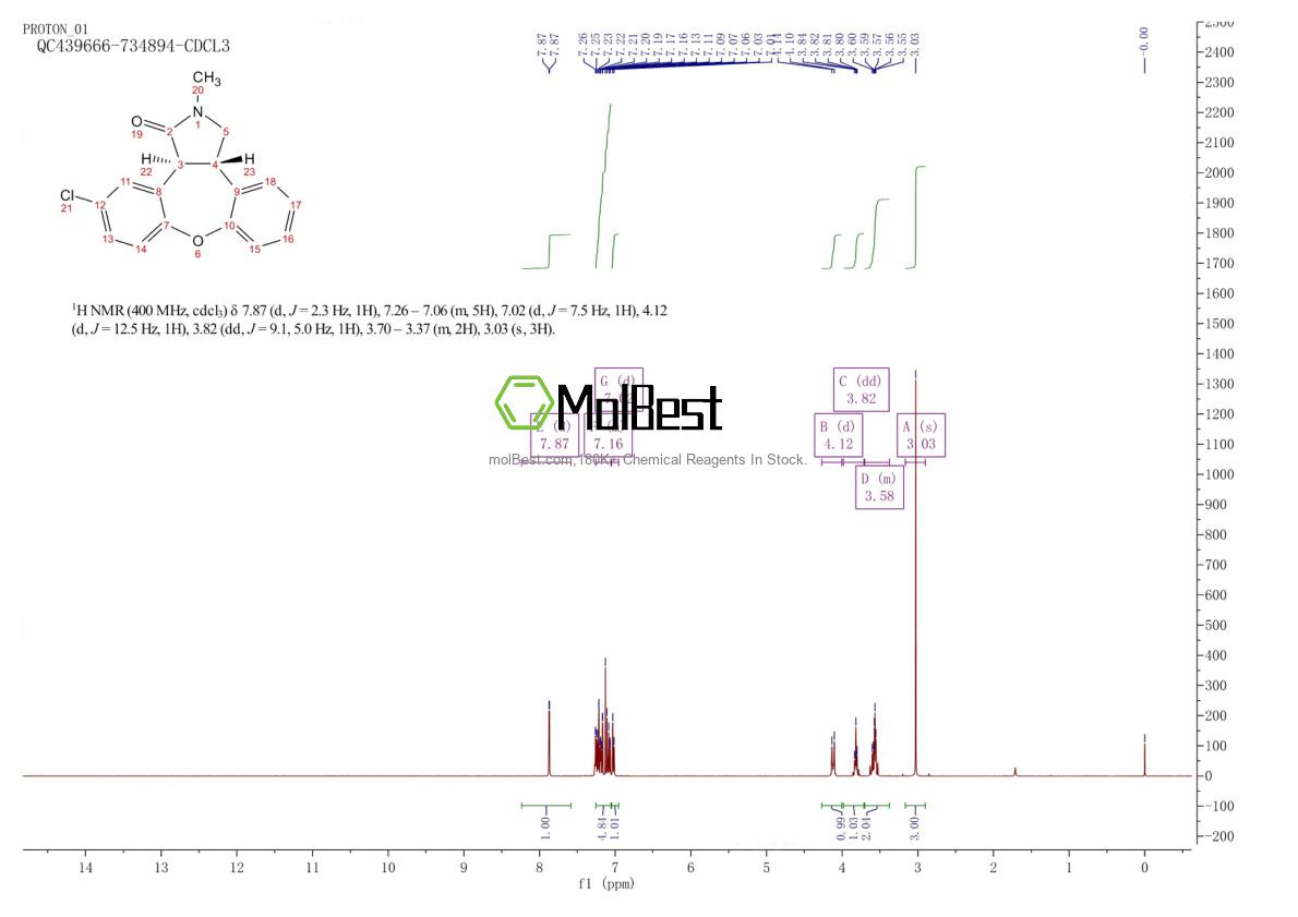 Physical sample testing spectrum (NMR) of 129385-59-7