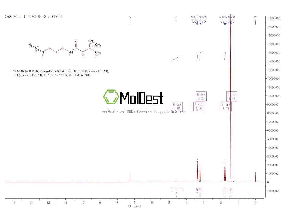 Spektrum pengujian sampel fisik (NMR) 129392-84-3