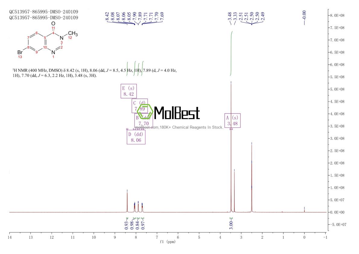 Physical sample testing spectrum (NMR) of 1293987-84-4