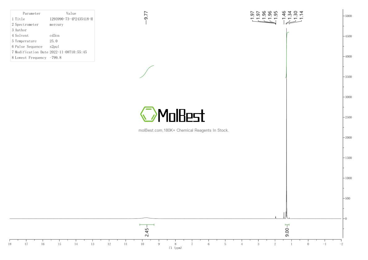 Physical sample testing spectrum (NMR) of 1293990-73-4