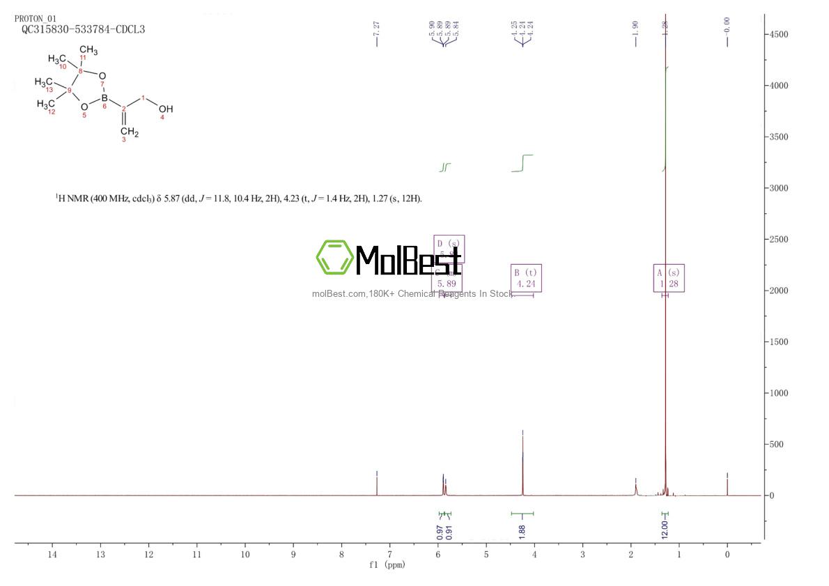 Physical sample testing spectrum (NMR) of 1294009-05-4