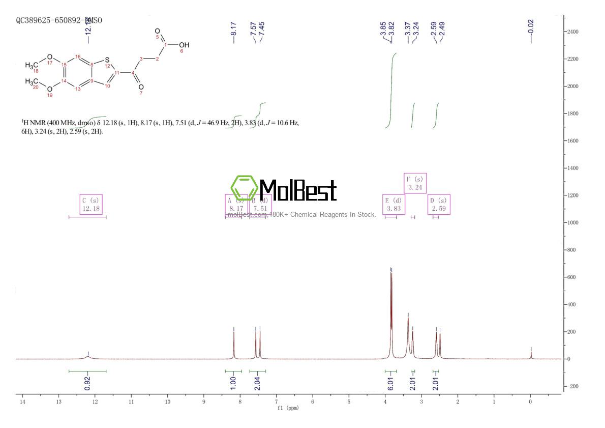 Physical sample testing spectrum (NMR) of 129425-81-6