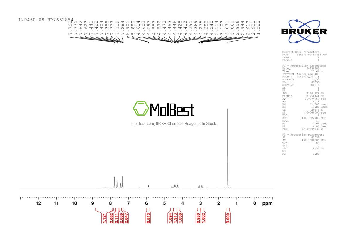 Physical sample testing spectrum (NMR) of 129460-09-9