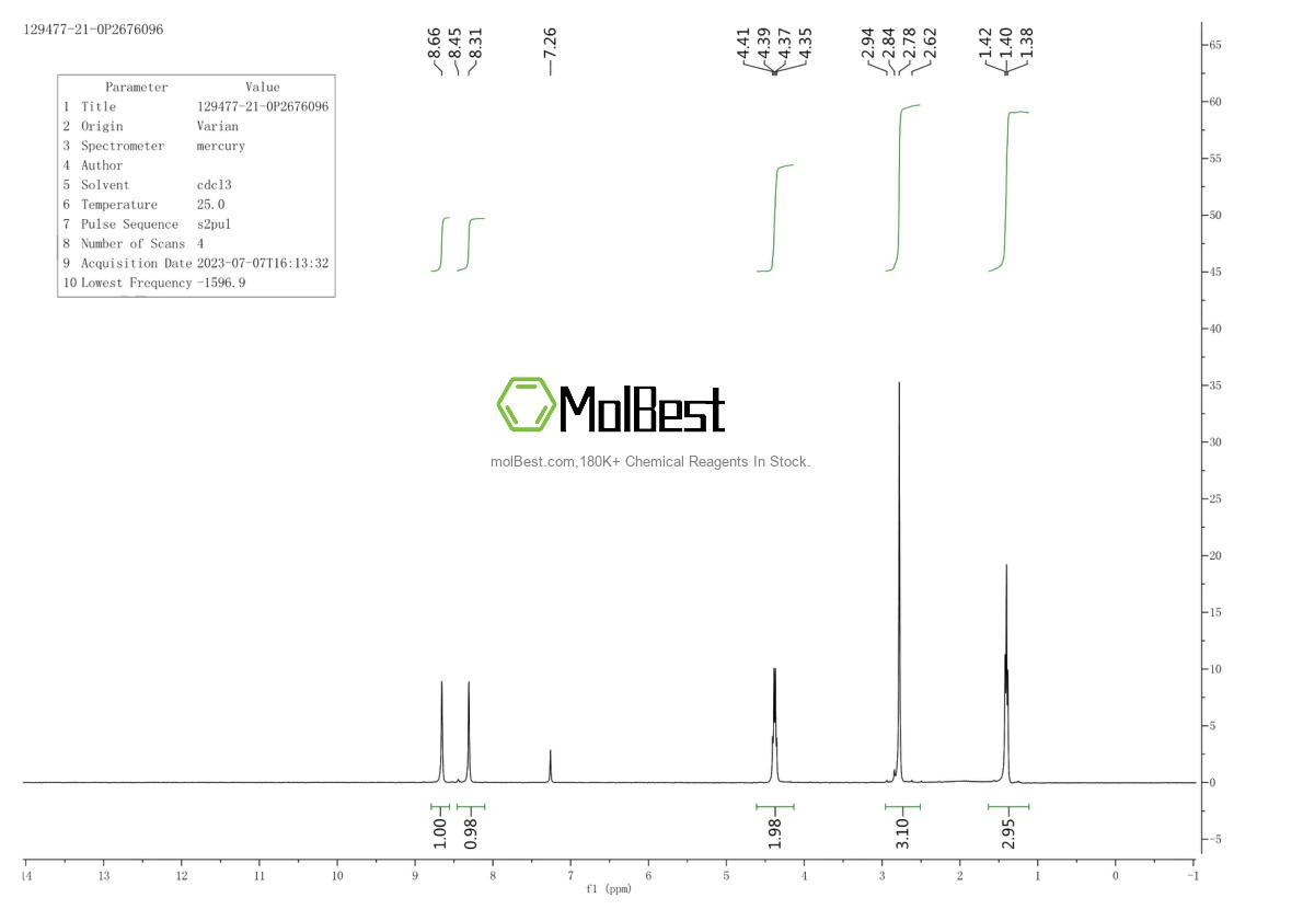 Physical sample testing spectrum (NMR) of 129477-21-0