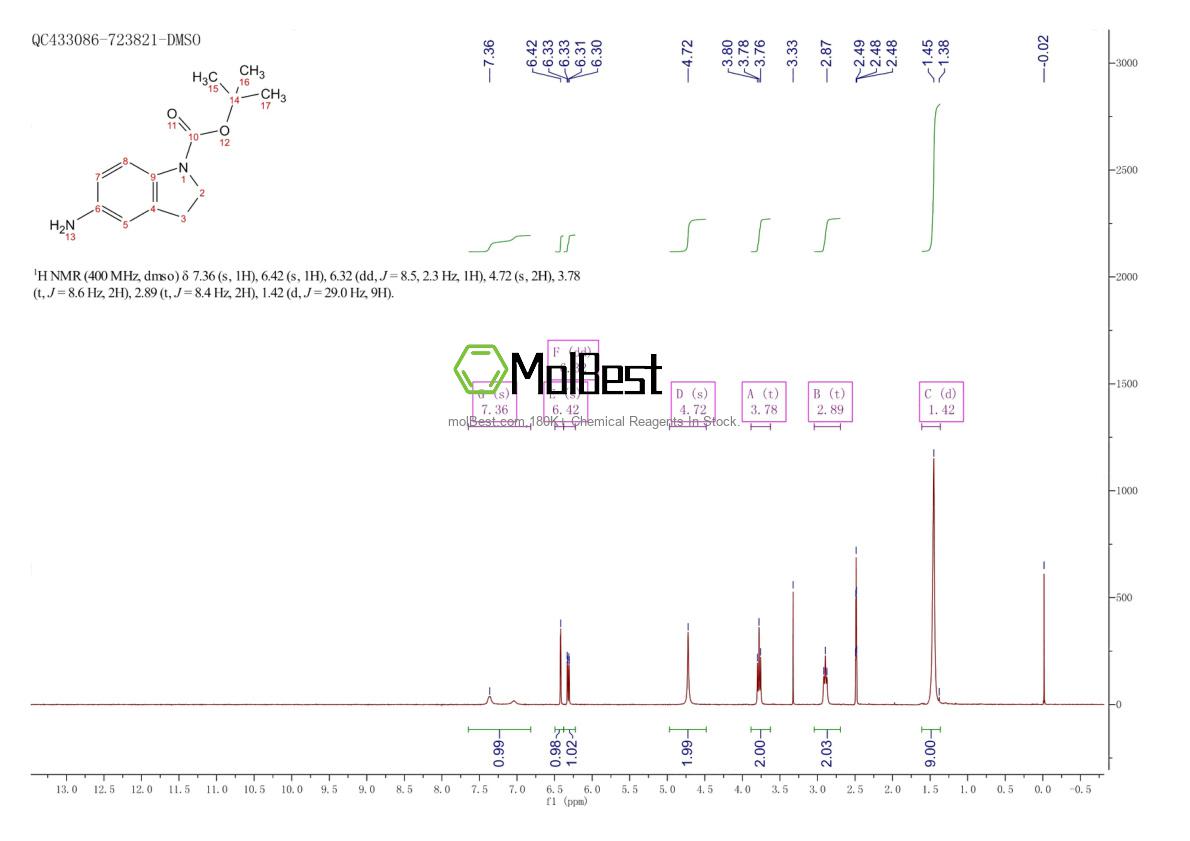 Physical sample testing spectrum (NMR) of 129487-92-9
