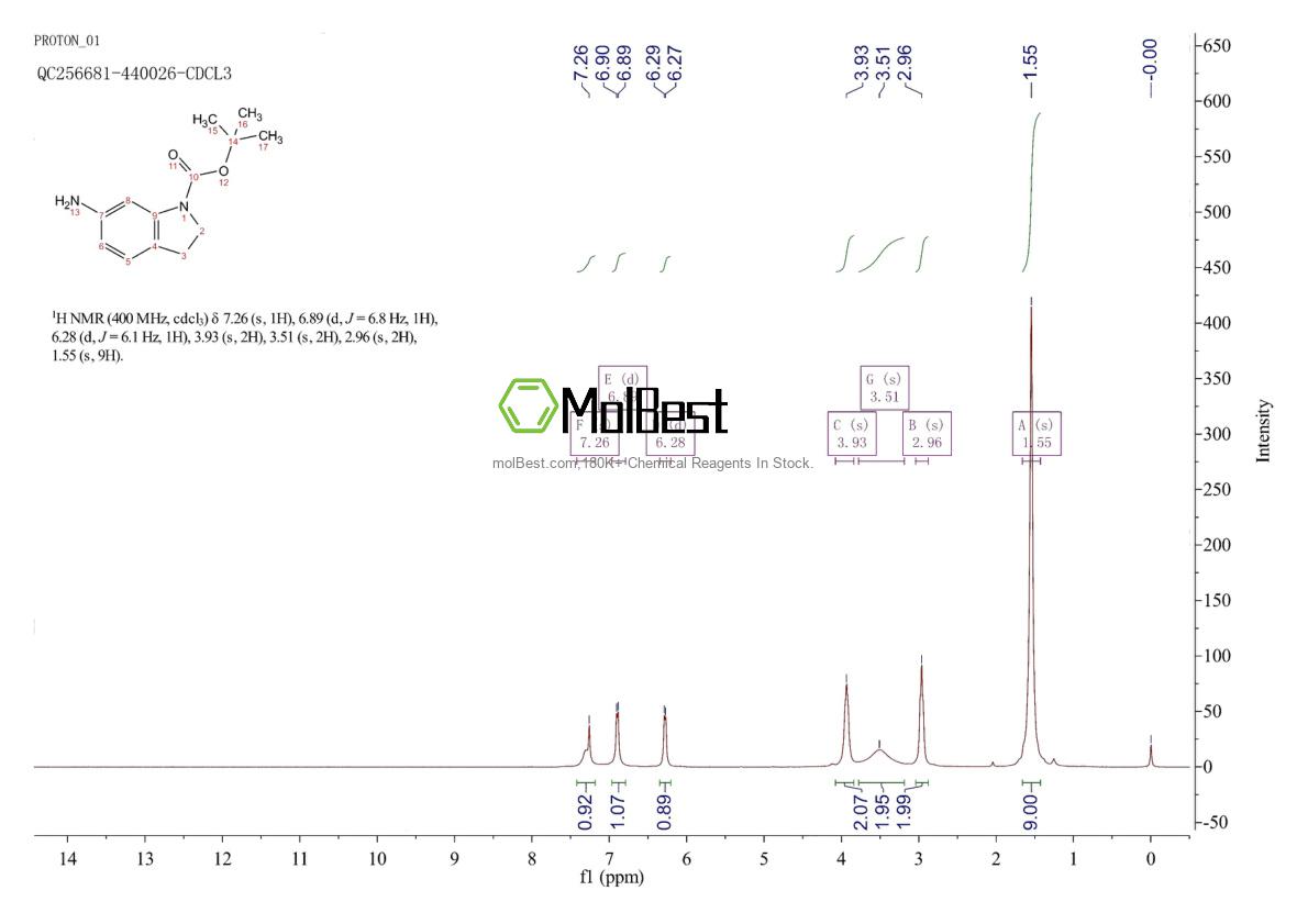 Physical sample testing spectrum (NMR) of 129488-00-2