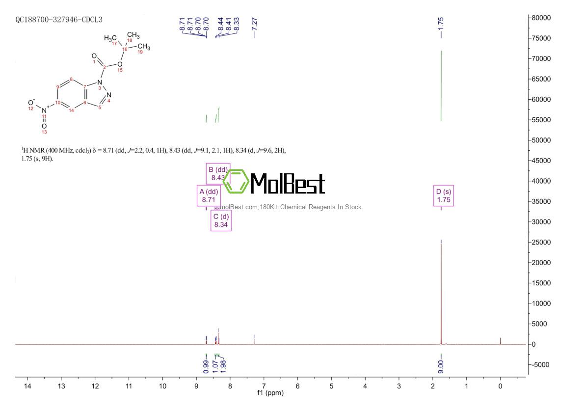 Physical sample testing spectrum (NMR) of 129488-09-1