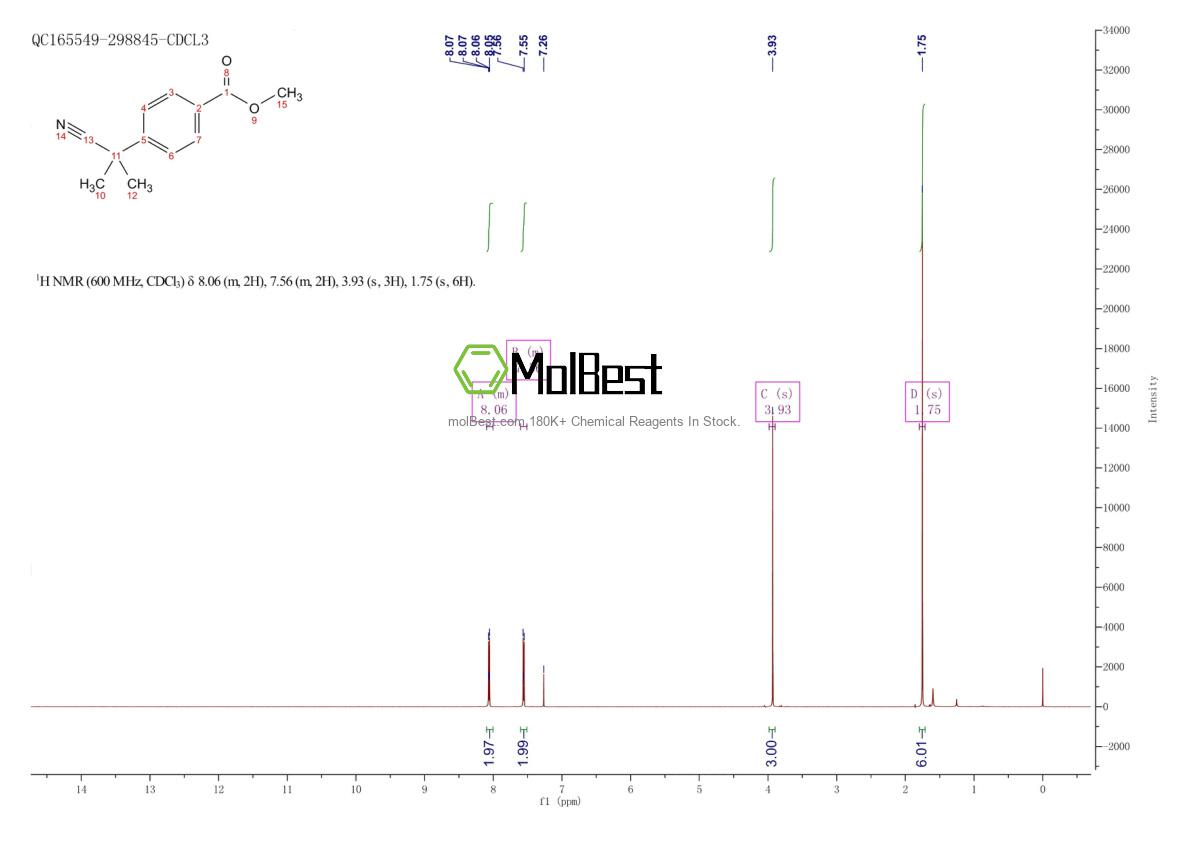 Physical sample testing spectrum (NMR) of 129488-73-9