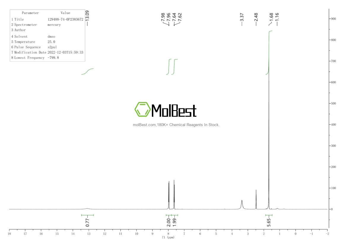 Physical sample testing spectrum (NMR) of 129488-74-0