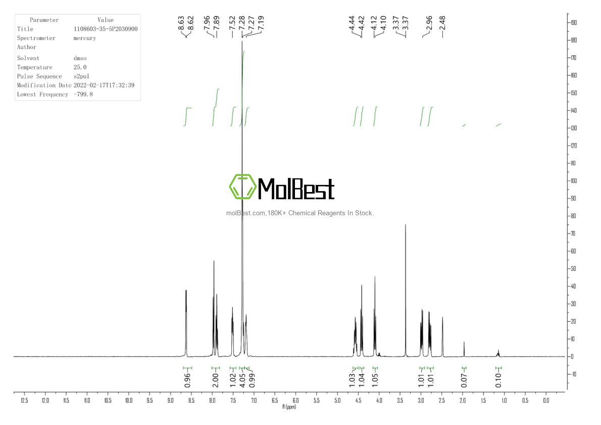 Physical sample testing spectrum (NMR) of 129497-78-5