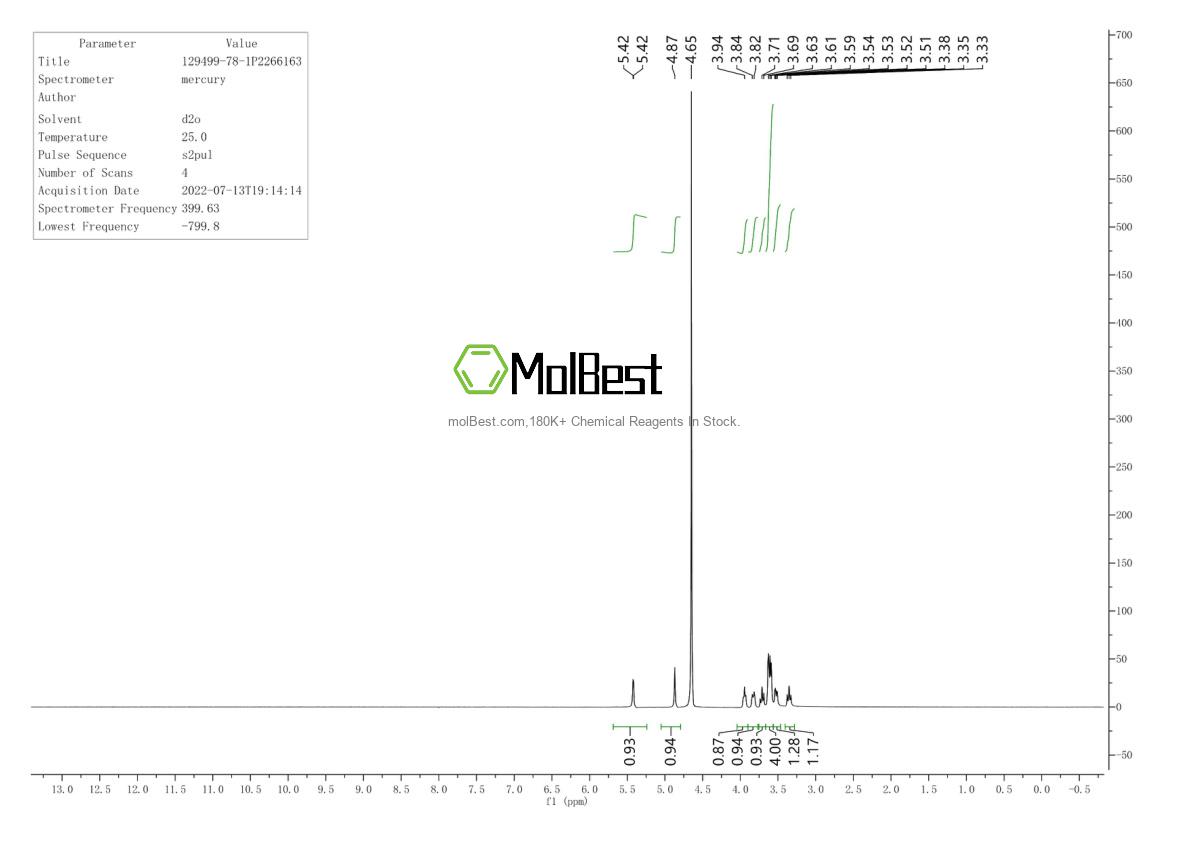 Physical sample testing spectrum (NMR) of 129499-78-1