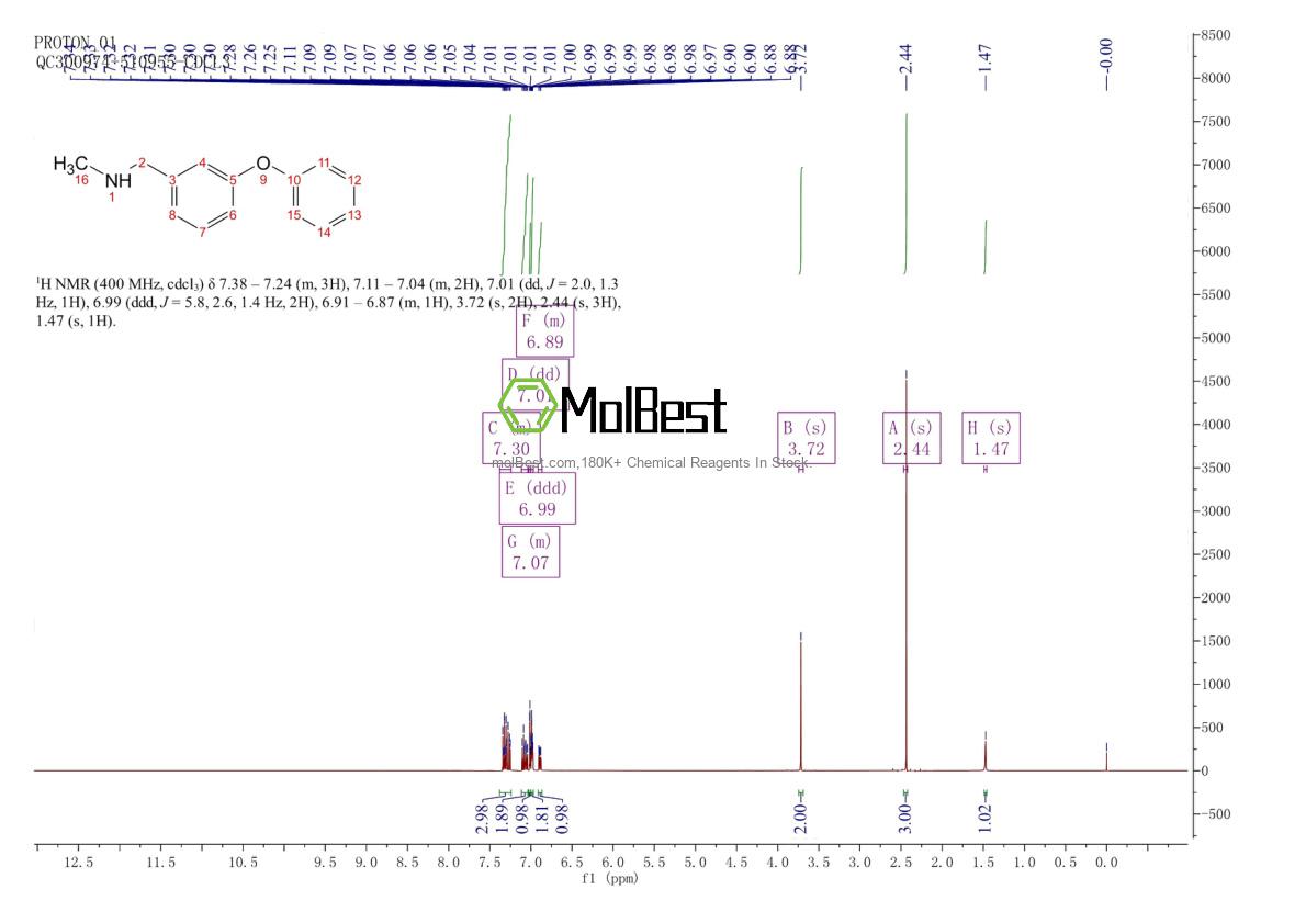 Physical sample testing spectrum (NMR) of 129535-78-0